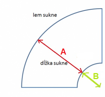 Ako ušiť - Tylová sukňa s gumou